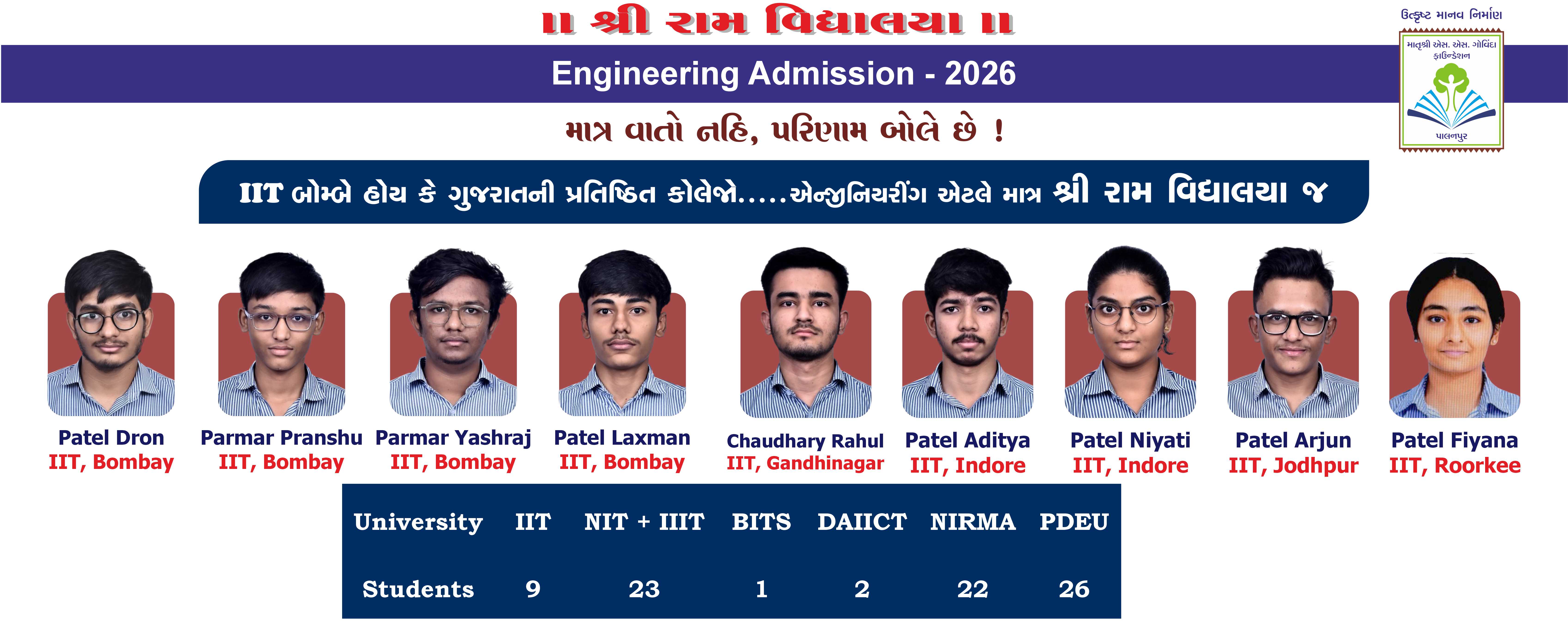 Shree Ram Vidhyalaya — Govinda Foundation Palanpur